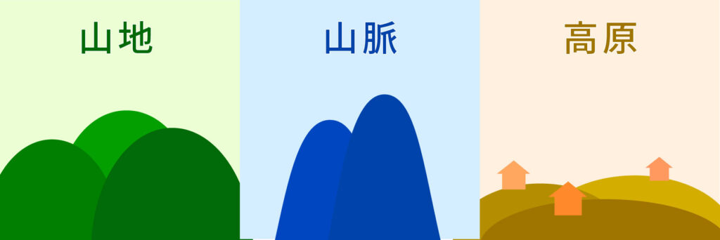 中四国地方の地形 主要な山 平野 海 川 半島をまとめました 中四国が大好きになるサイト